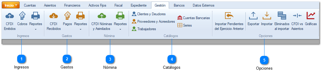 Gestión